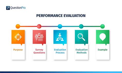 Performance Evaluation Tests .